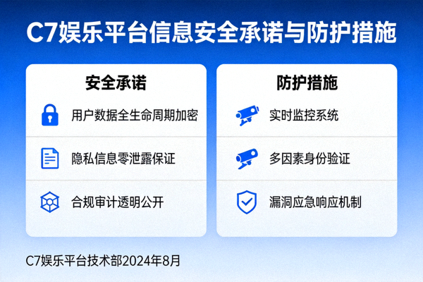 C7娱乐平台信息安全承诺与防护措施图解