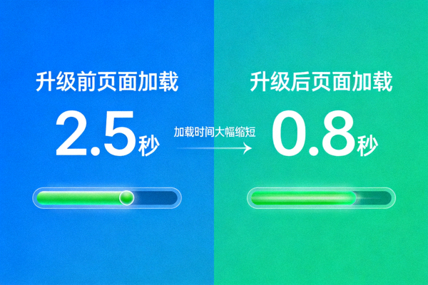 C7c7门户升级后页面加载速度对比示意图，显示加载时间大幅缩短
