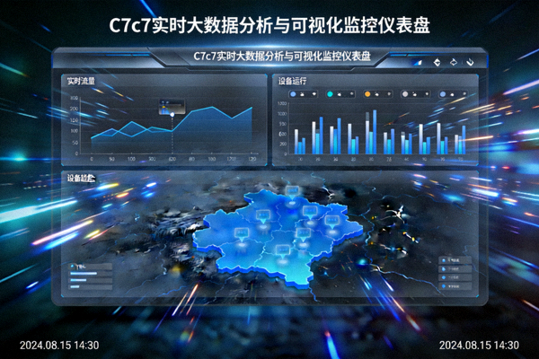 C7c7实时大数据分析与可视化监控仪表盘